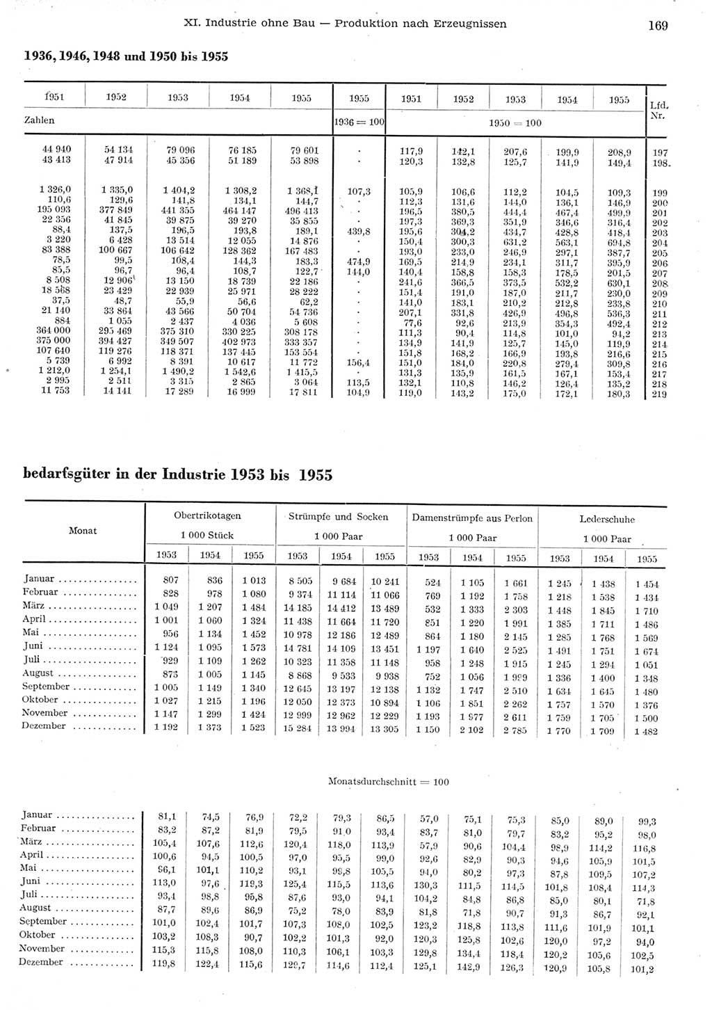 Statistisches Jahrbuch der Deutschen Demokratischen Republik (DDR) 1955, Seite 169 (Stat. Jb. DDR 1955, S. 169)