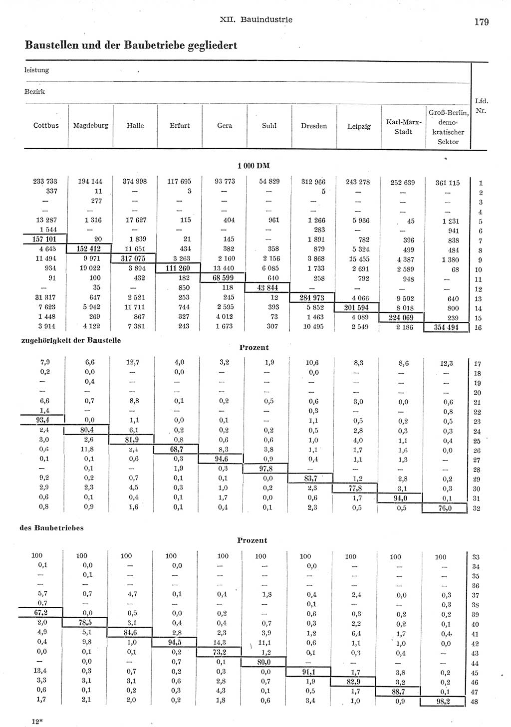 Statistisches Jahrbuch der Deutschen Demokratischen Republik (DDR) 1955, Seite 179 (Stat. Jb. DDR 1955, S. 179)