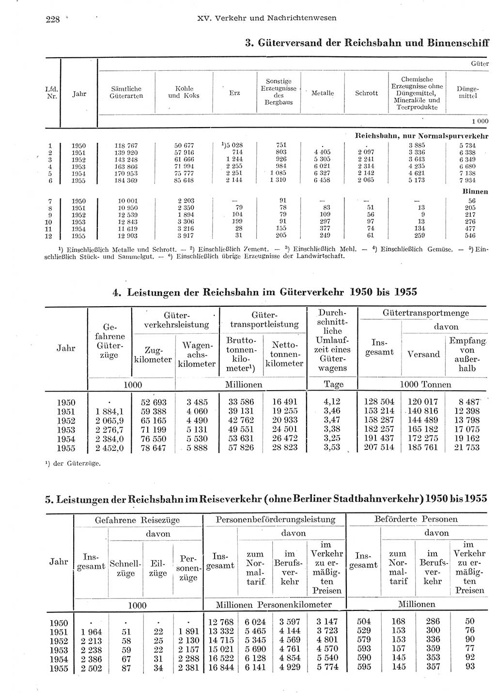 Statistisches Jahrbuch der Deutschen Demokratischen Republik (DDR) 1955, Seite 228 (Stat. Jb. DDR 1955, S. 228)