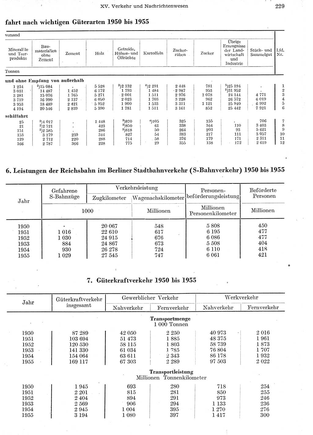 Statistisches Jahrbuch der Deutschen Demokratischen Republik (DDR) 1955, Seite 229 (Stat. Jb. DDR 1955, S. 229)