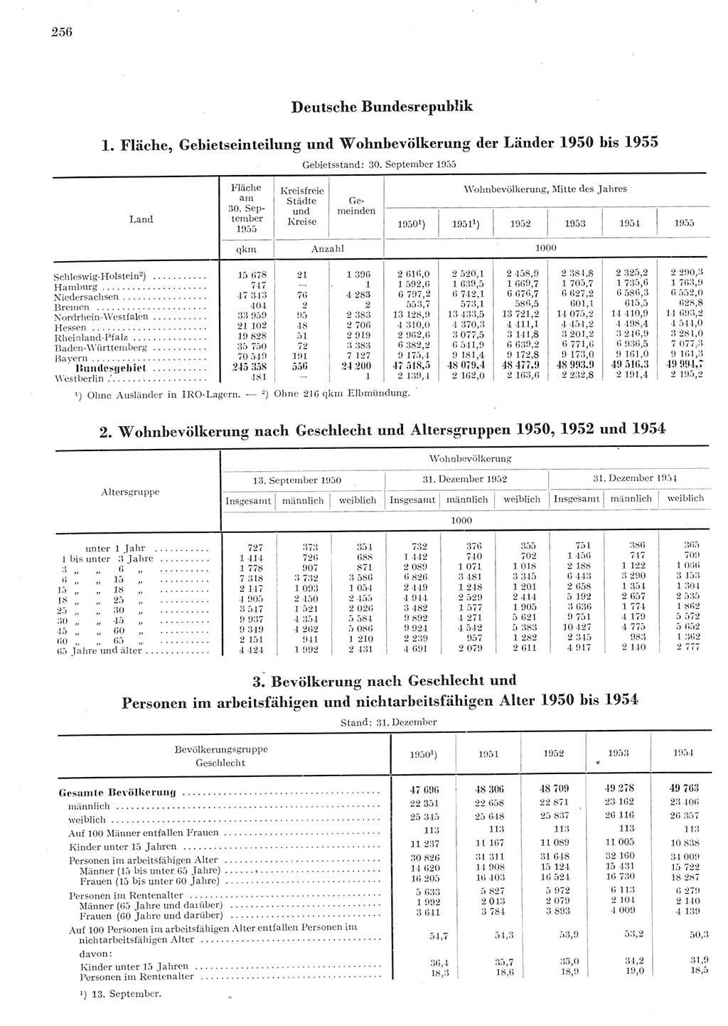Statistisches Jahrbuch der Deutschen Demokratischen Republik (DDR) 1955, Seite 256 (Stat. Jb. DDR 1955, S. 256)