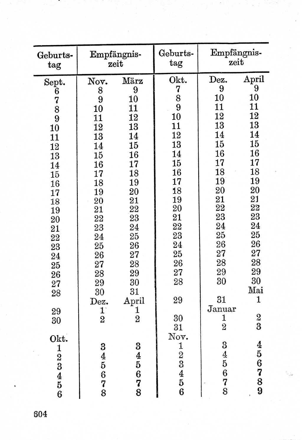 Bürgerliches Gesetzbuch (BGB) nebst wichtigen Nebengesetzen [Deutsche Demokratische Republik (DDR)] 1956, Seite 604 (BGB Nebenges. DDR 1956, S. 604)