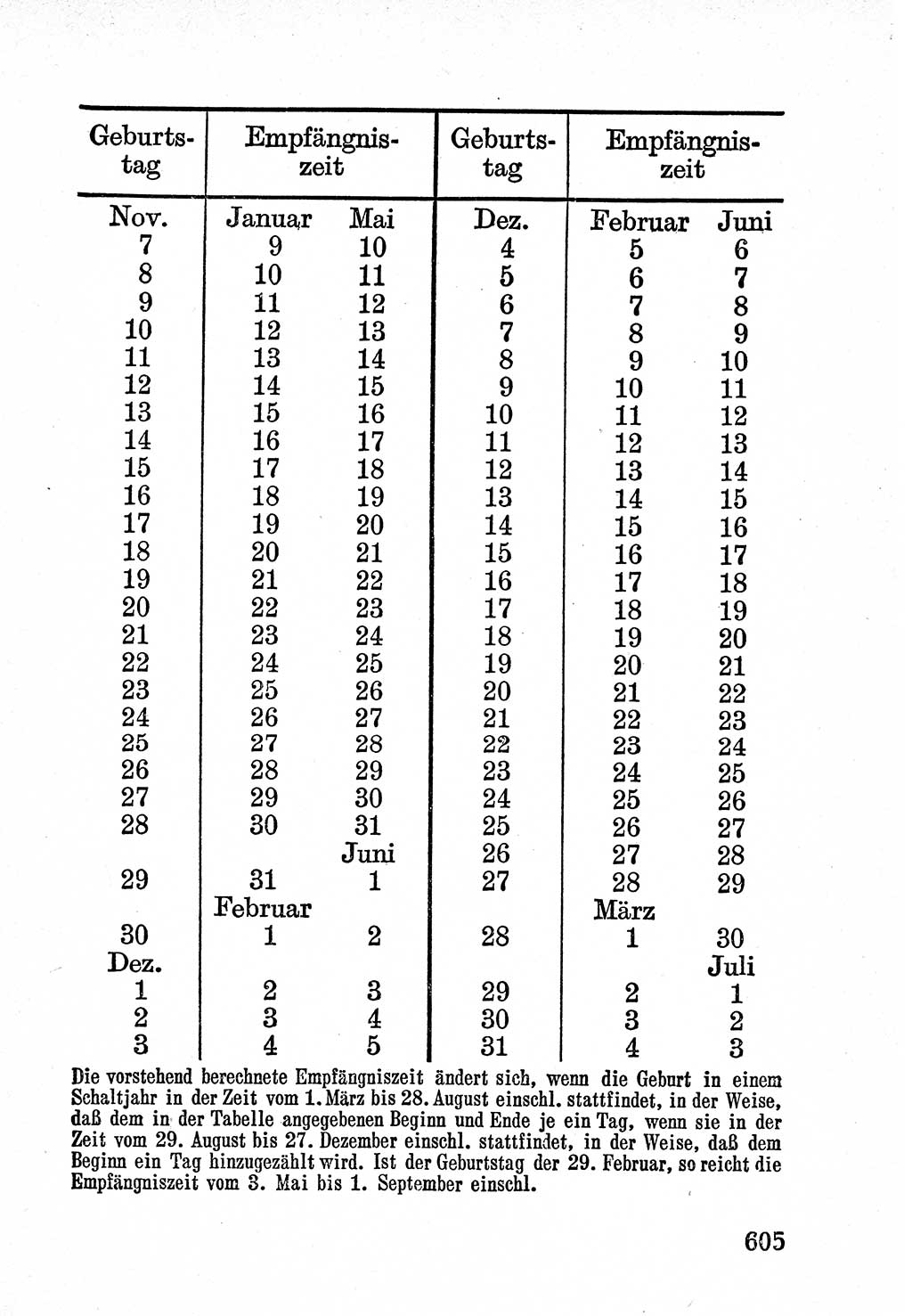 Bürgerliches Gesetzbuch (BGB) nebst wichtigen Nebengesetzen [Deutsche Demokratische Republik (DDR)] 1956, Seite 605 (BGB Nebenges. DDR 1956, S. 605)