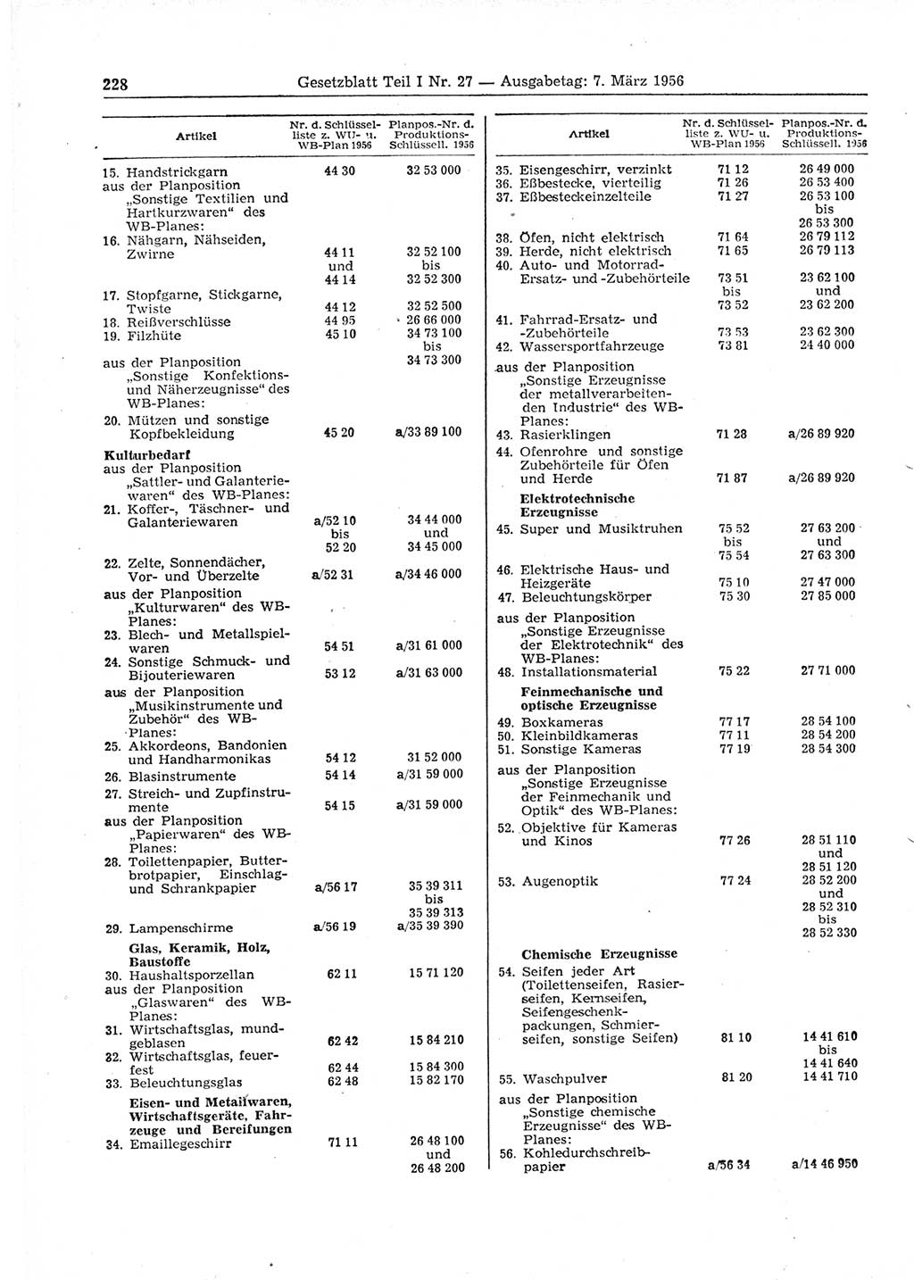 Gesetzblatt (GBl.) der Deutschen Demokratischen Republik (DDR) Teil Ⅰ 1956, Seite 228 (GBl. DDR Ⅰ 1956, S. 228)