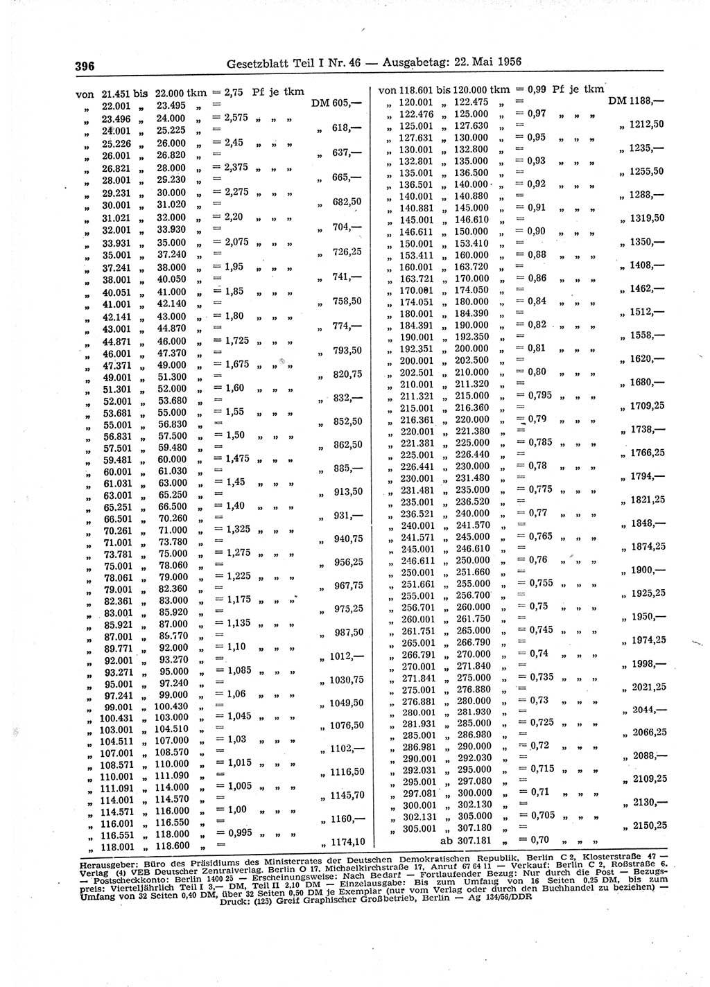 Gesetzblatt (GBl.) der Deutschen Demokratischen Republik (DDR) Teil Ⅰ 1956, Seite 396 (GBl. DDR Ⅰ 1956, S. 396)