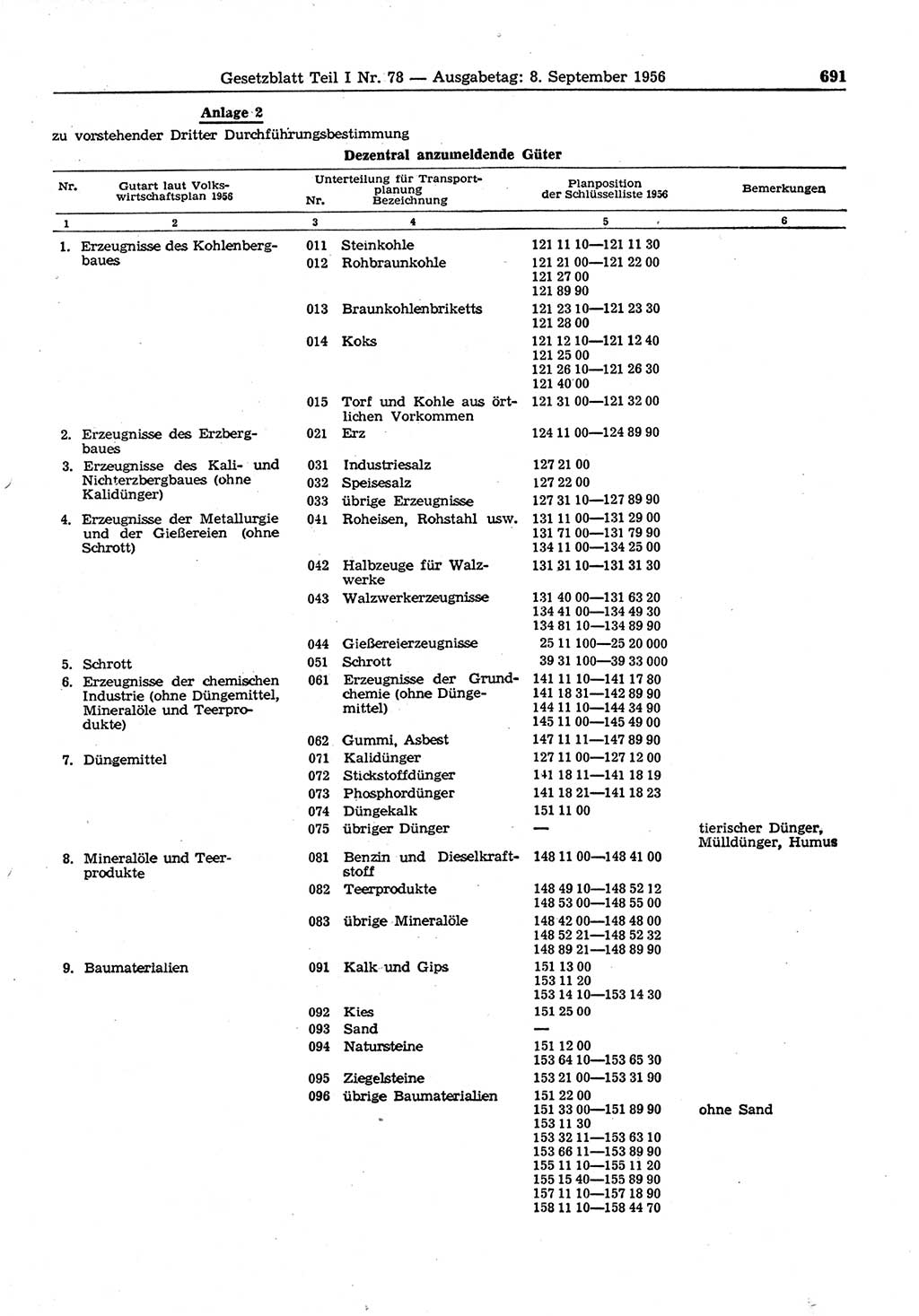 Gesetzblatt (GBl.) der Deutschen Demokratischen Republik (DDR) Teil Ⅰ 1956, Seite 691 (GBl. DDR Ⅰ 1956, S. 691)