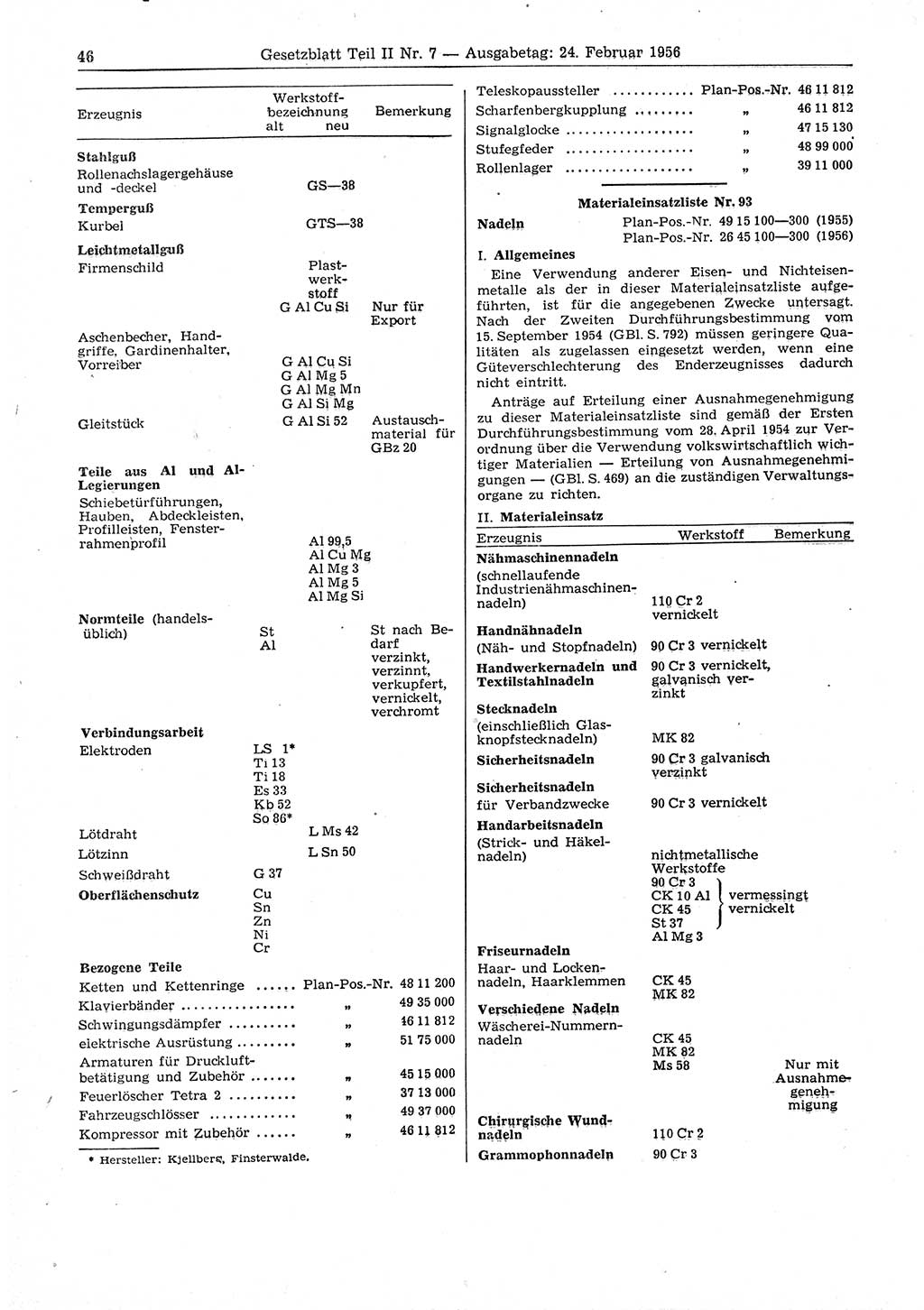 Gesetzblatt (GBl.) der Deutschen Demokratischen Republik (DDR) Teil ⅠⅠ 1956, Seite 46 (GBl. DDR ⅠⅠ 1956, S. 46)