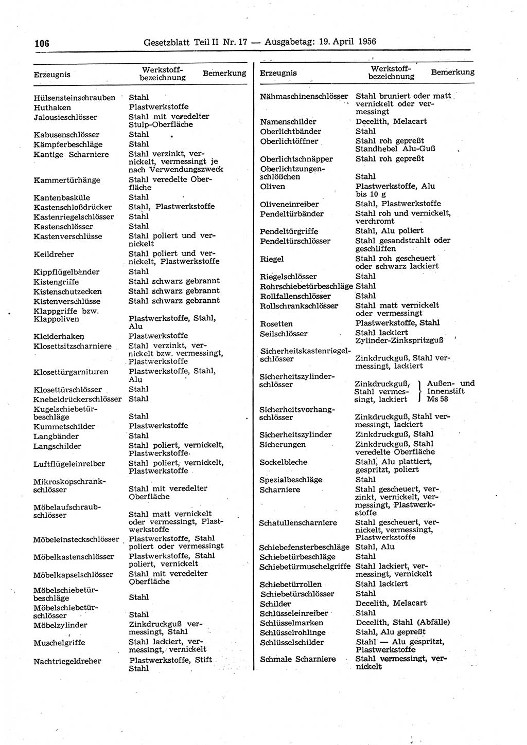 Gesetzblatt (GBl.) der Deutschen Demokratischen Republik (DDR) Teil ⅠⅠ 1956, Seite 106 (GBl. DDR ⅠⅠ 1956, S. 106)