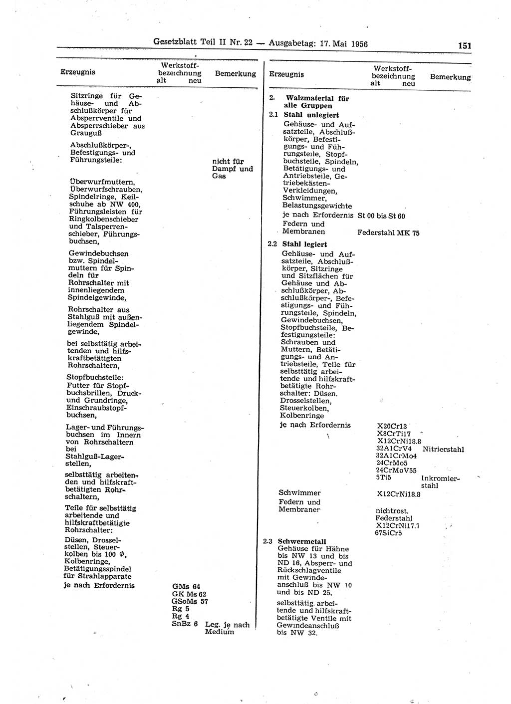 Gesetzblatt (GBl.) der Deutschen Demokratischen Republik (DDR) Teil ⅠⅠ 1956, Seite 151 (GBl. DDR ⅠⅠ 1956, S. 151)