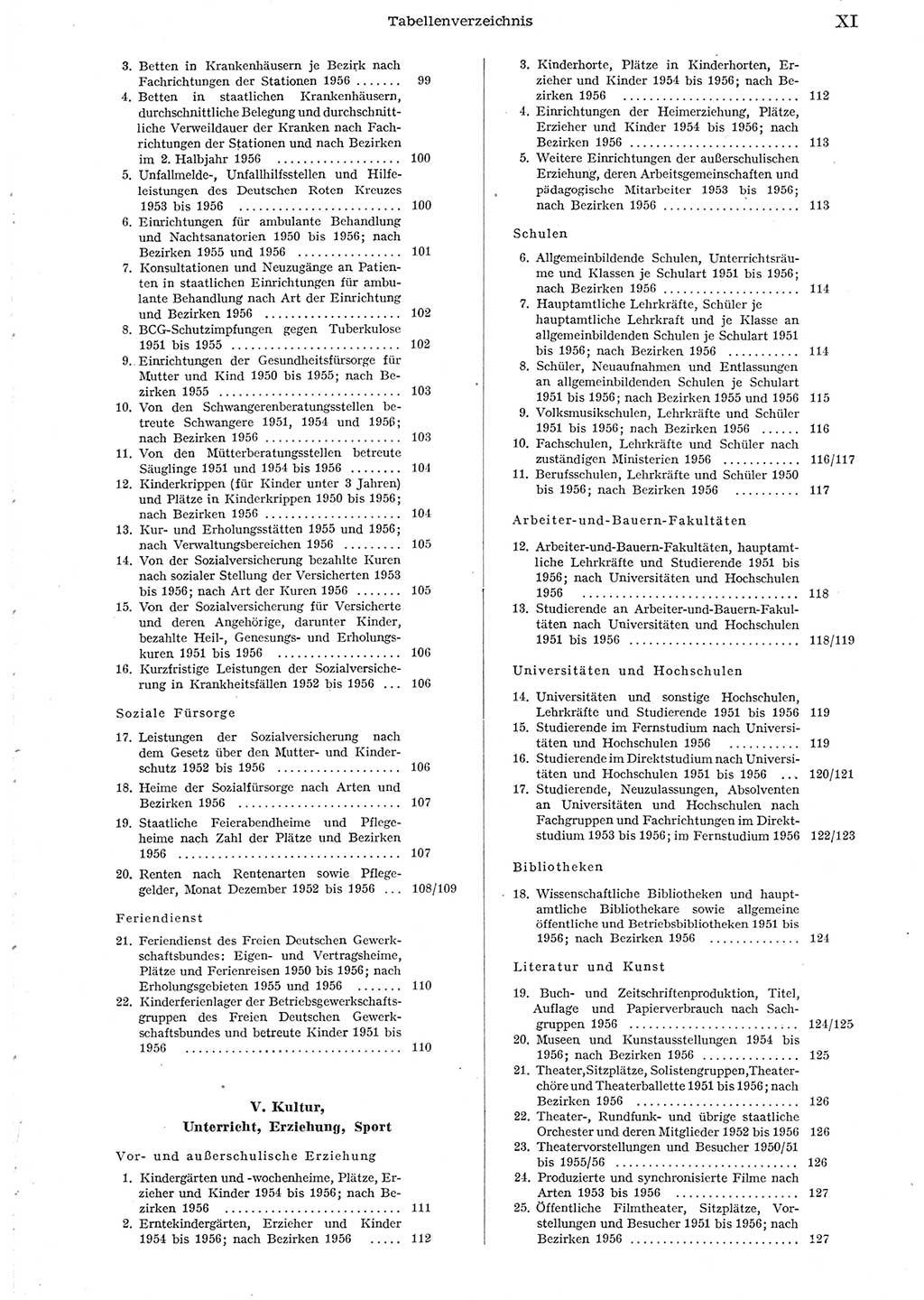 Statistisches Jahrbuch der Deutschen Demokratischen Republik (DDR) 1956, Seite 11 (Stat. Jb. DDR 1956, S. 11)