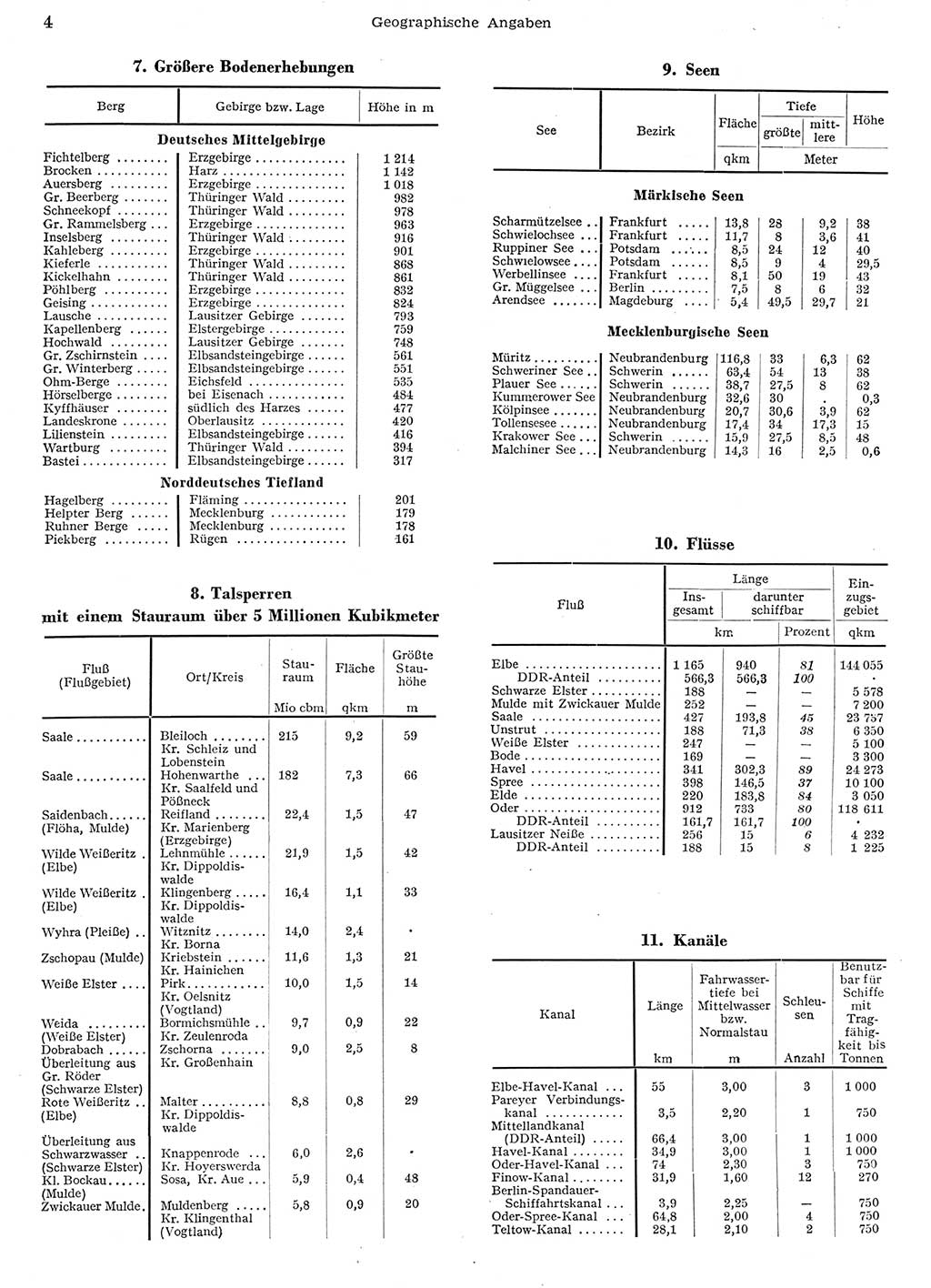 Statistisches Jahrbuch der Deutschen Demokratischen Republik (DDR) 1956, Seite 4 (Stat. Jb. DDR 1956, S. 4)