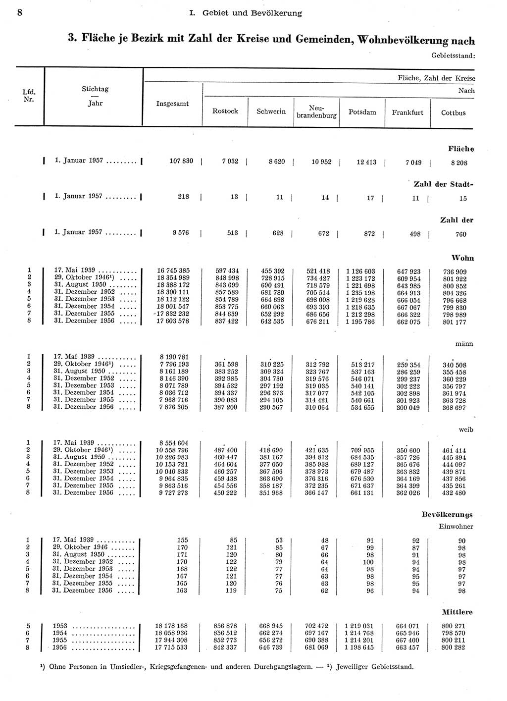 Statistisches Jahrbuch der Deutschen Demokratischen Republik (DDR) 1956, Seite 8 (Stat. Jb. DDR 1956, S. 8)