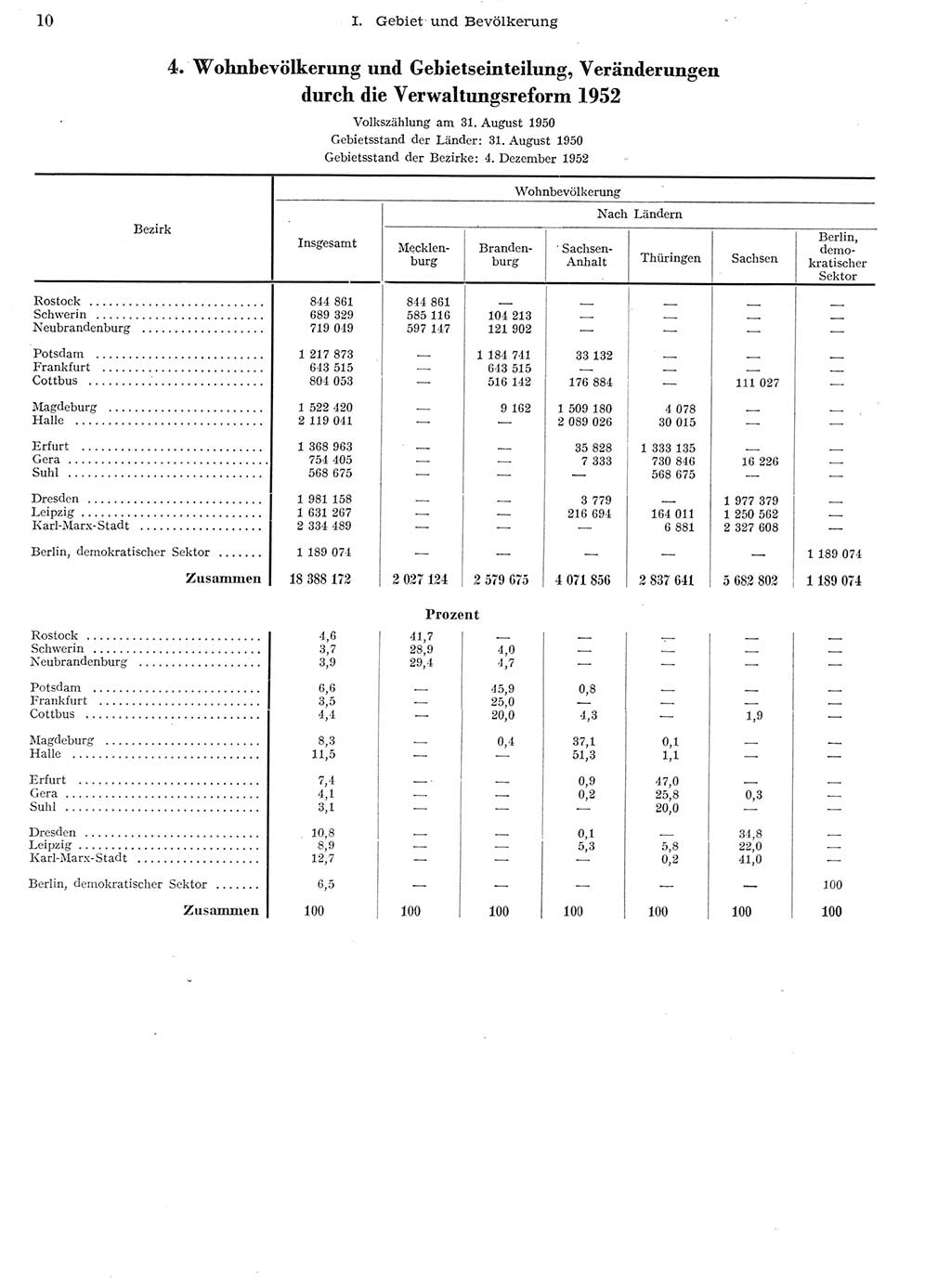 Statistisches Jahrbuch der Deutschen Demokratischen Republik (DDR) 1956, Seite 10 (Stat. Jb. DDR 1956, S. 10)