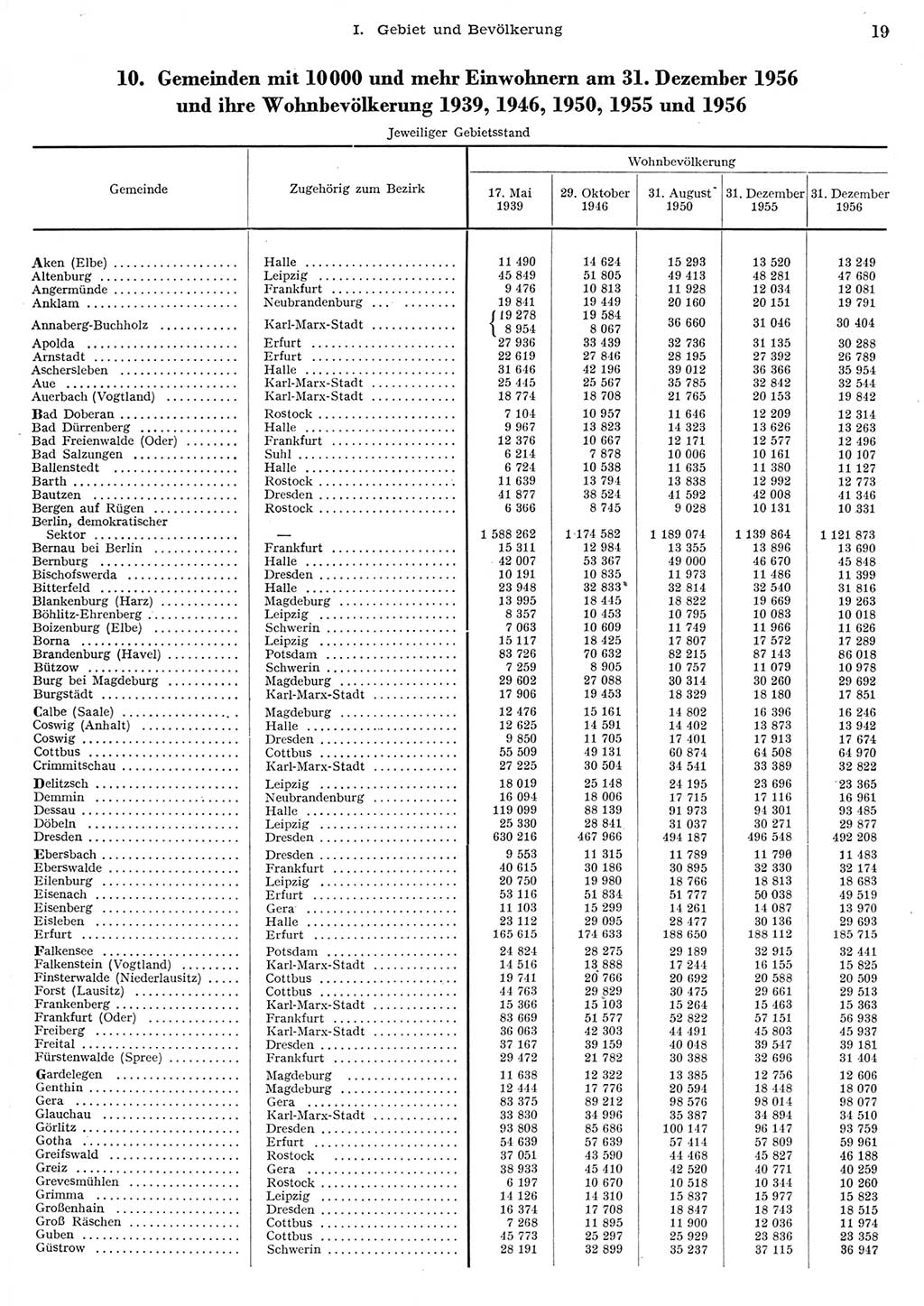 Statistisches Jahrbuch der Deutschen Demokratischen Republik (DDR) 1956, Seite 19 (Stat. Jb. DDR 1956, S. 19)