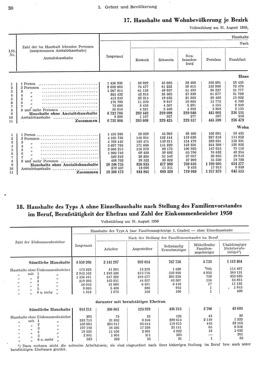 Statistisches Jahrbuch der Deutschen Demokratischen Republik (DDR) 1956, Seite 30 (Stat. Jb. DDR 1956, S. 30)