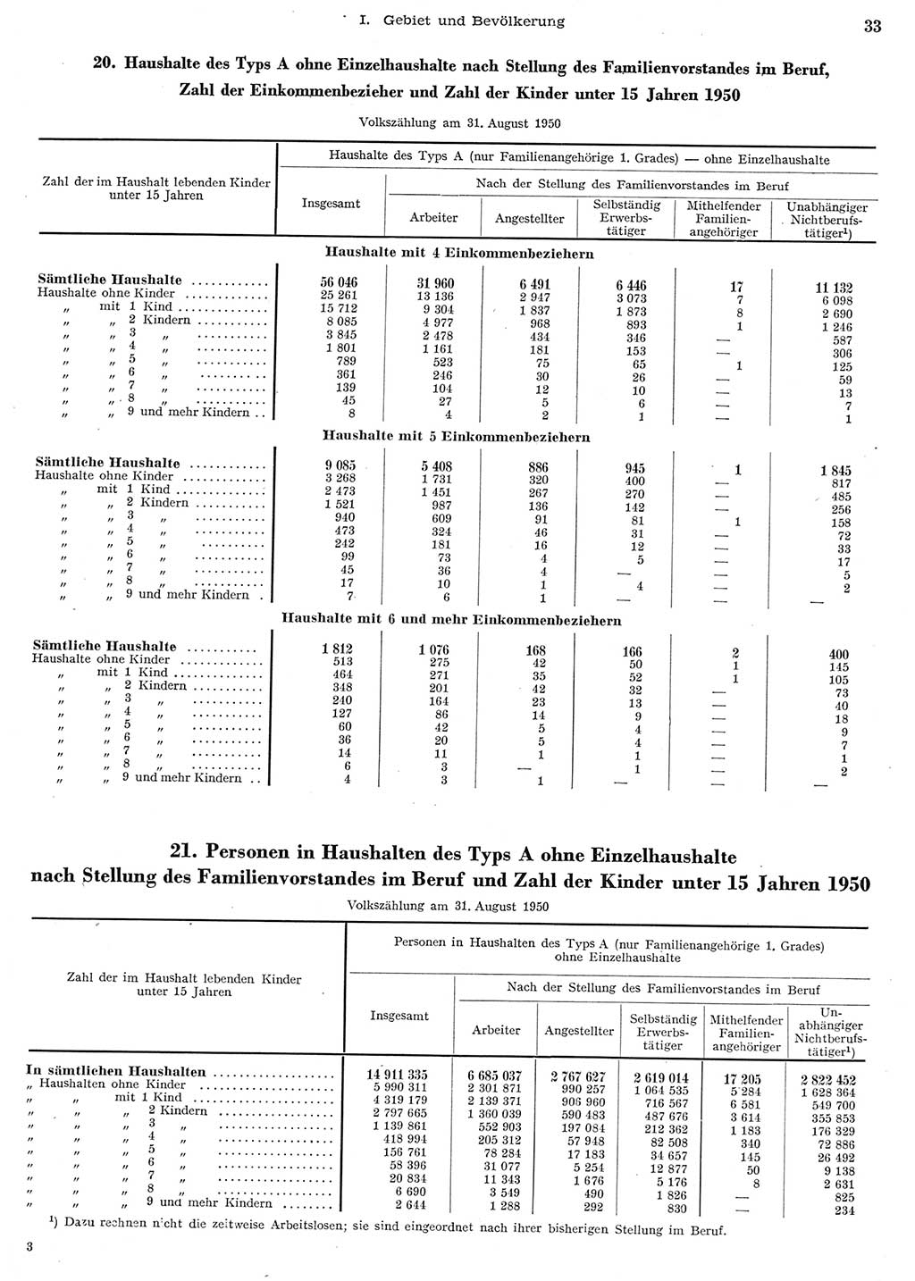 Statistisches Jahrbuch der Deutschen Demokratischen Republik (DDR) 1956, Seite 33 (Stat. Jb. DDR 1956, S. 33)