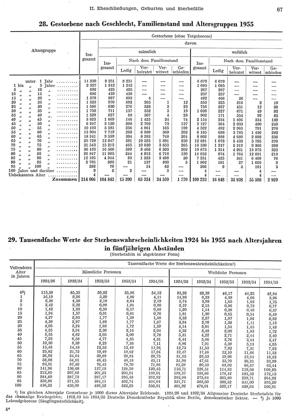 Statistisches Jahrbuch der Deutschen Demokratischen Republik (DDR) 1956, Seite 67 (Stat. Jb. DDR 1956, S. 67)