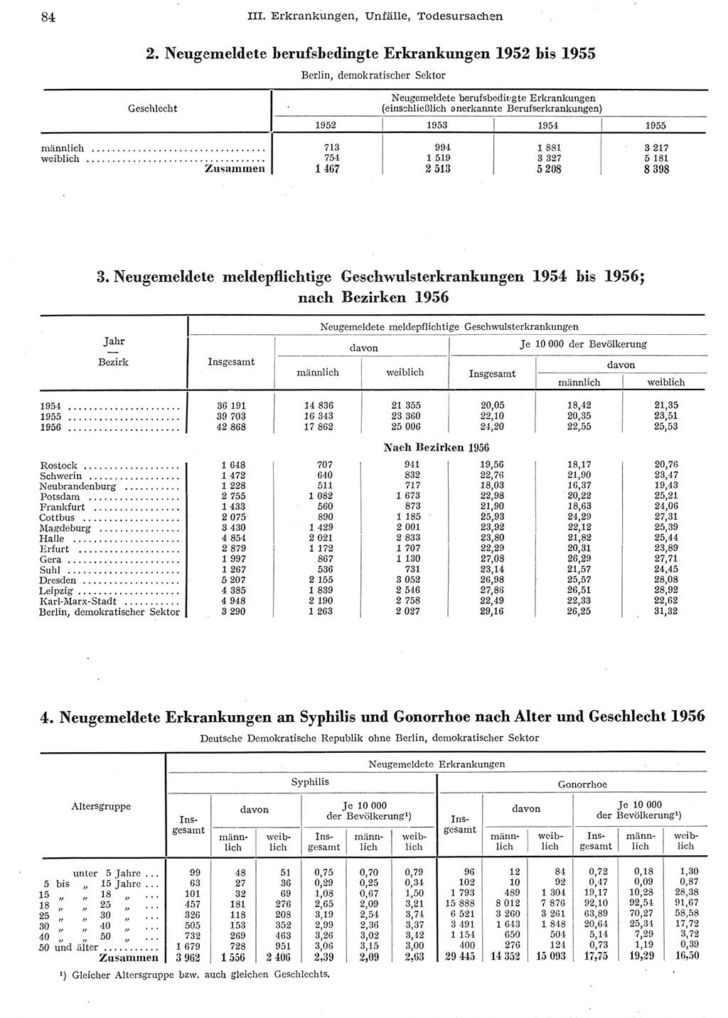 Statistisches Jahrbuch der Deutschen Demokratischen Republik (DDR) 1956, Seite 84 (Stat. Jb. DDR 1956, S. 84)