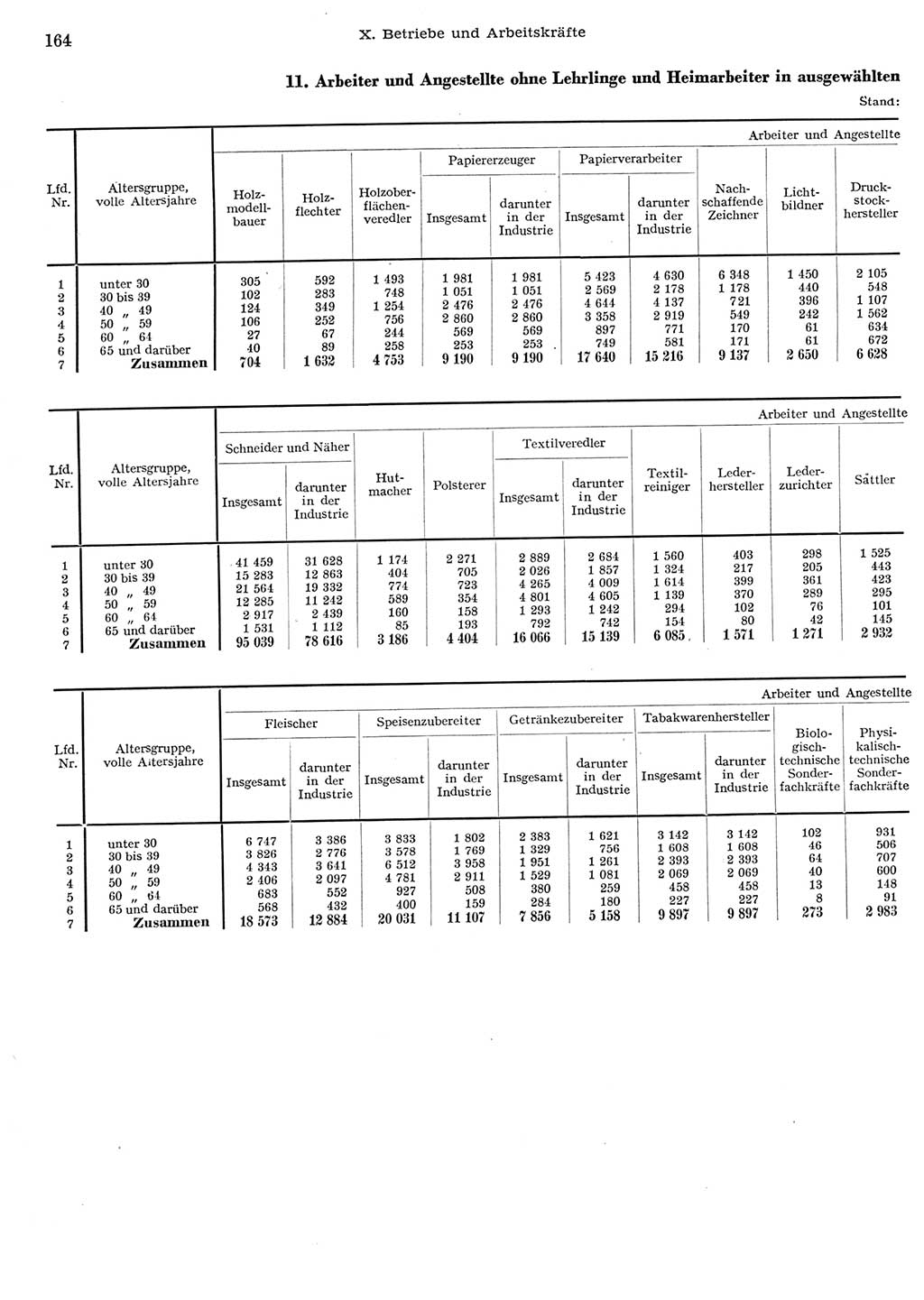 Statistisches Jahrbuch der Deutschen Demokratischen Republik (DDR) 1956, Seite 164 (Stat. Jb. DDR 1956, S. 164)