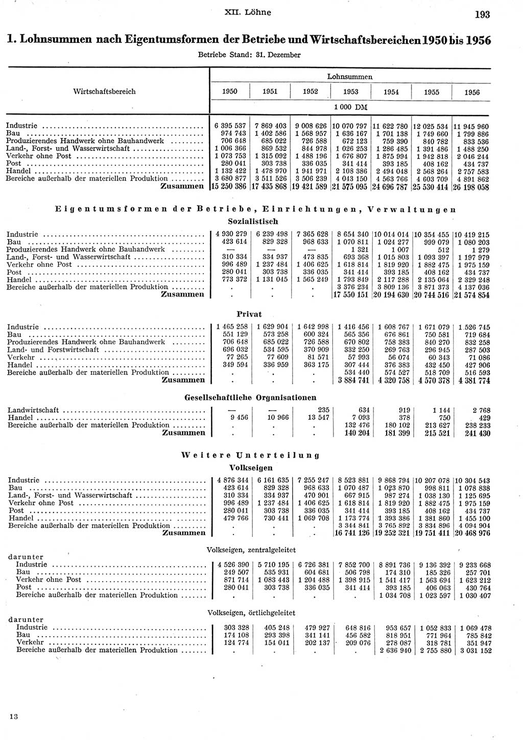 Statistisches Jahrbuch der Deutschen Demokratischen Republik (DDR) 1956, Seite 193 (Stat. Jb. DDR 1956, S. 193)