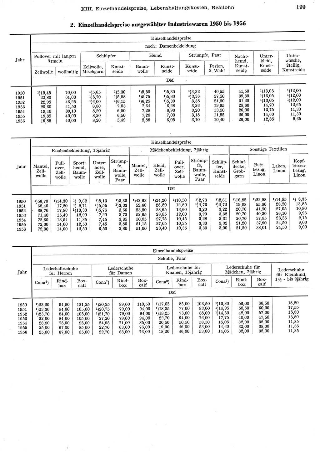 Statistisches Jahrbuch der Deutschen Demokratischen Republik (DDR) 1956, Seite 199 (Stat. Jb. DDR 1956, S. 199)