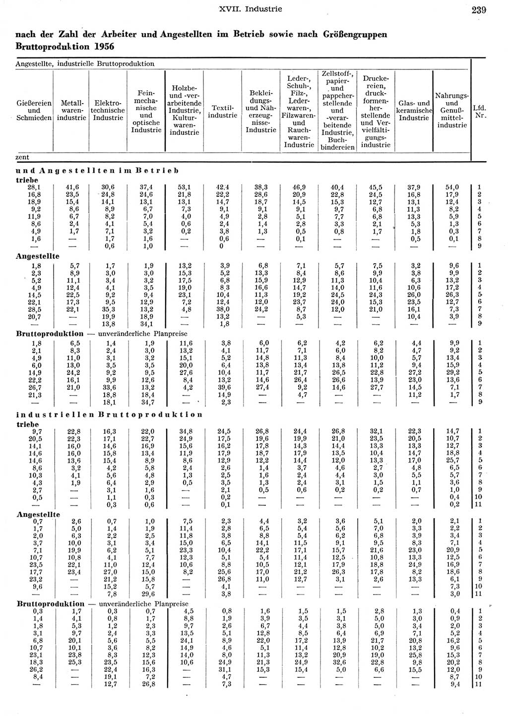 Statistisches Jahrbuch der Deutschen Demokratischen Republik (DDR) 1956, Seite 239 (Stat. Jb. DDR 1956, S. 239)