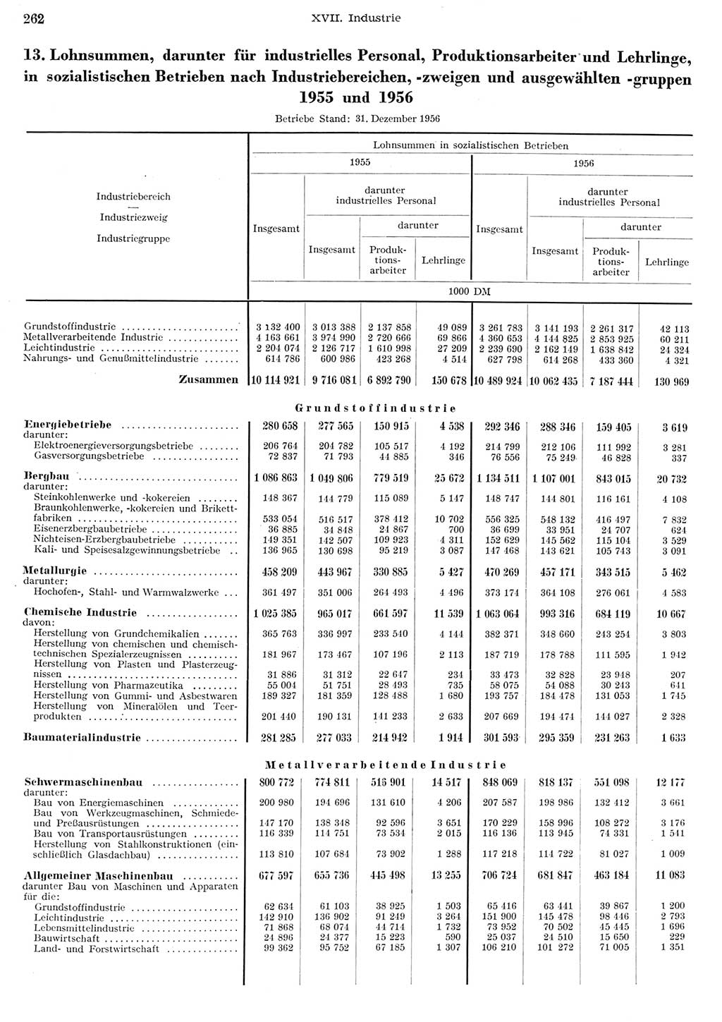 Statistisches Jahrbuch der Deutschen Demokratischen Republik (DDR) 1956, Seite 262 (Stat. Jb. DDR 1956, S. 262)