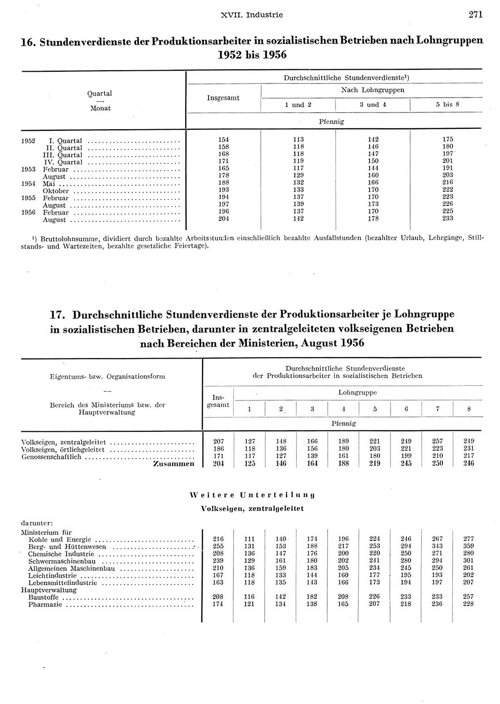 Statistisches Jahrbuch der Deutschen Demokratischen Republik (DDR) 1956, Seite 271 (Stat. Jb. DDR 1956, S. 271)