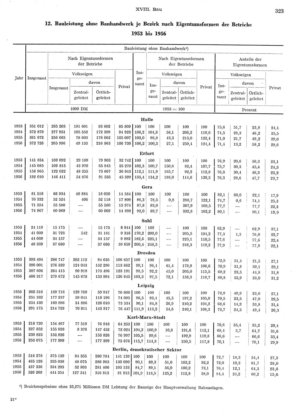 Statistisches Jahrbuch der Deutschen Demokratischen Republik (DDR) 1956, Seite 323 (Stat. Jb. DDR 1956, S. 323)