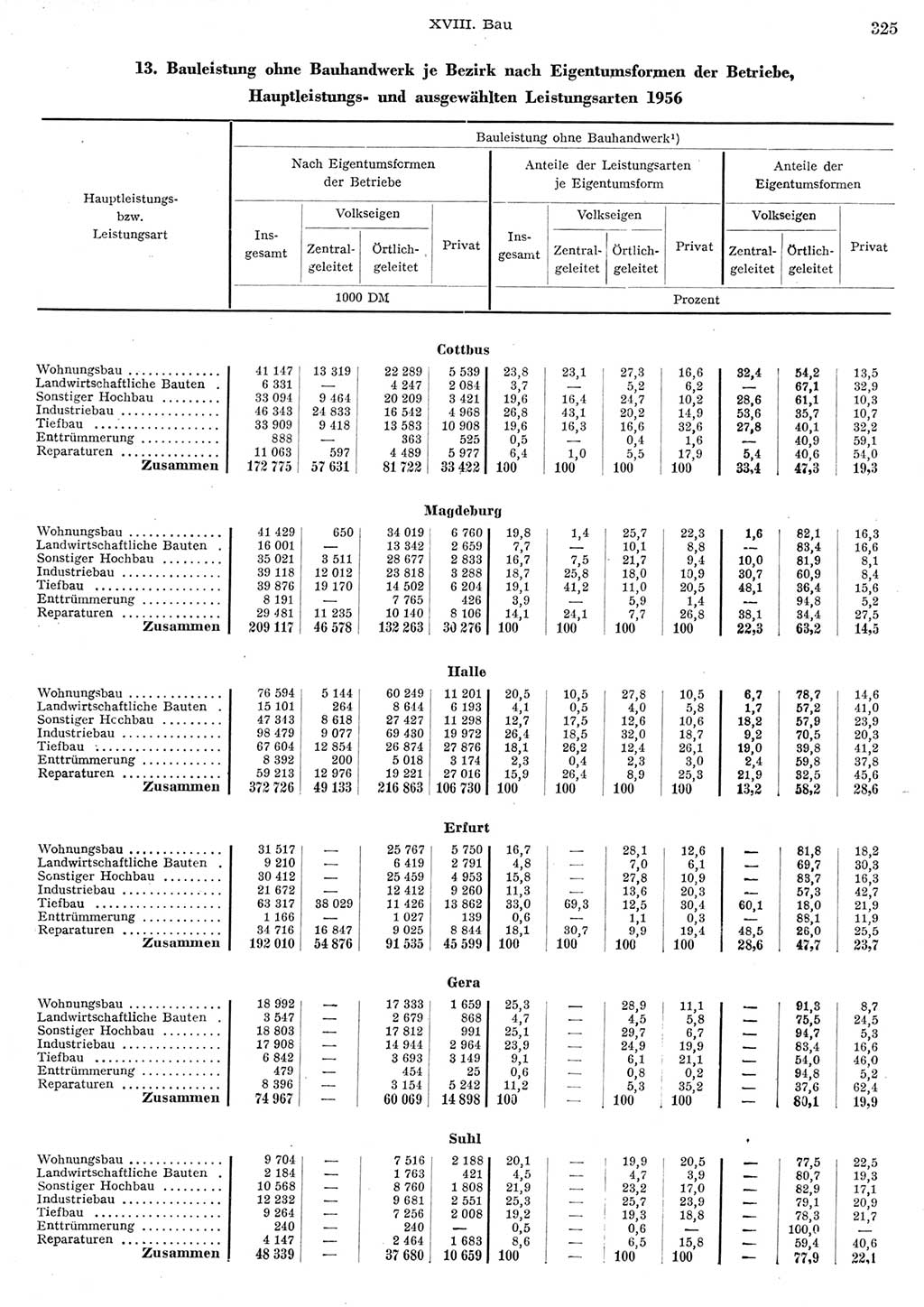 Statistisches Jahrbuch der Deutschen Demokratischen Republik (DDR) 1956, Seite 325 (Stat. Jb. DDR 1956, S. 325)