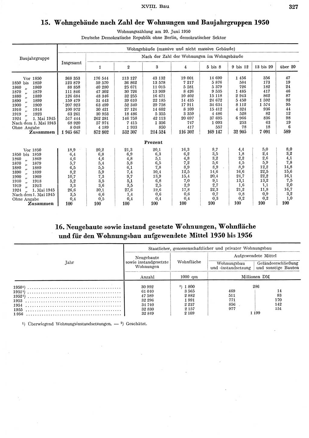 Statistisches Jahrbuch der Deutschen Demokratischen Republik (DDR) 1956, Seite 327 (Stat. Jb. DDR 1956, S. 327)