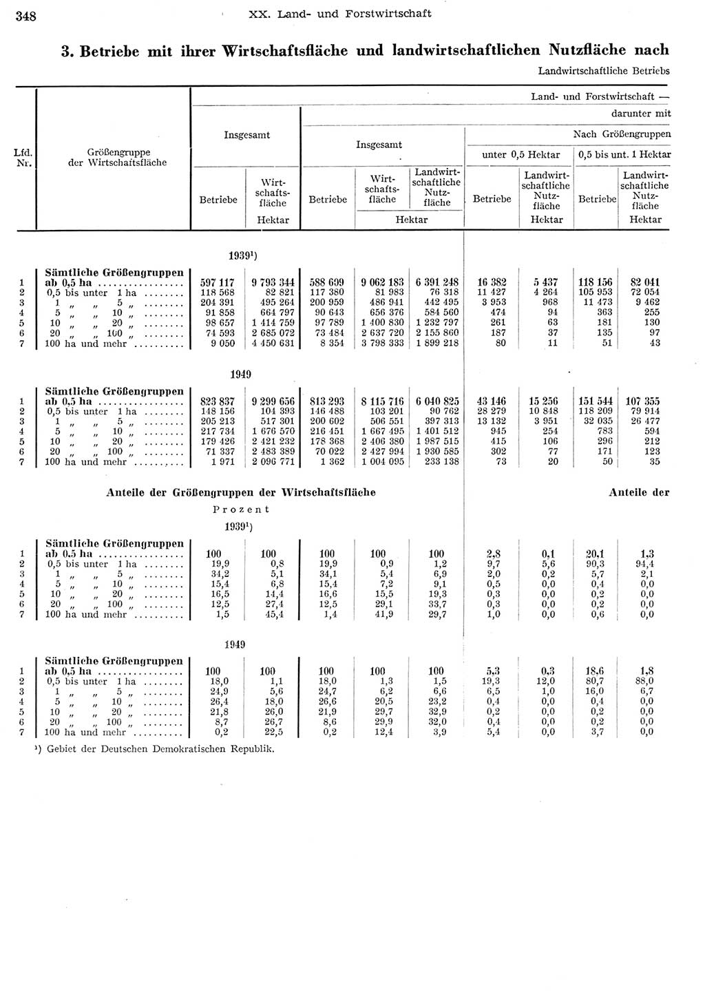 Statistisches Jahrbuch der Deutschen Demokratischen Republik (DDR) 1956, Seite 348 (Stat. Jb. DDR 1956, S. 348)