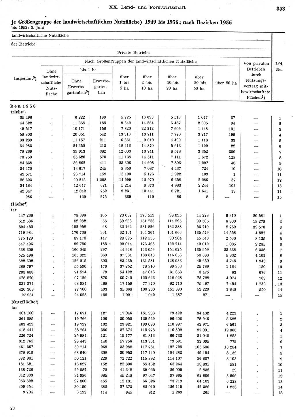 Statistisches Jahrbuch der Deutschen Demokratischen Republik (DDR) 1956, Seite 353 (Stat. Jb. DDR 1956, S. 353)