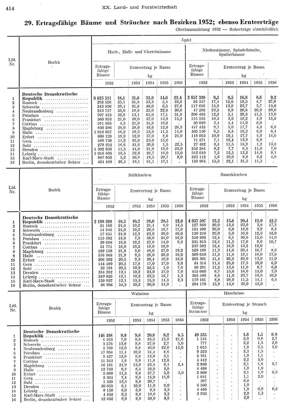 Statistisches Jahrbuch der Deutschen Demokratischen Republik (DDR) 1956, Seite 414 (Stat. Jb. DDR 1956, S. 414)