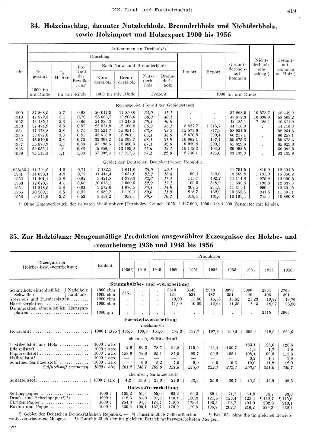 Statistisches Jahrbuch der Deutschen Demokratischen Republik (DDR) 1956, Seite 419 (Stat. Jb. DDR 1956, S. 419)