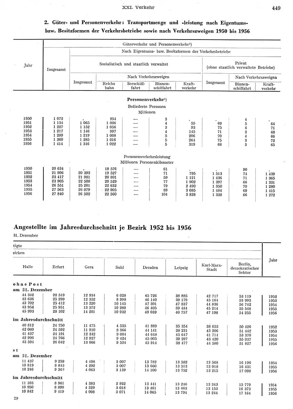Statistisches Jahrbuch der Deutschen Demokratischen Republik (DDR) 1956, Seite 449 (Stat. Jb. DDR 1956, S. 449)