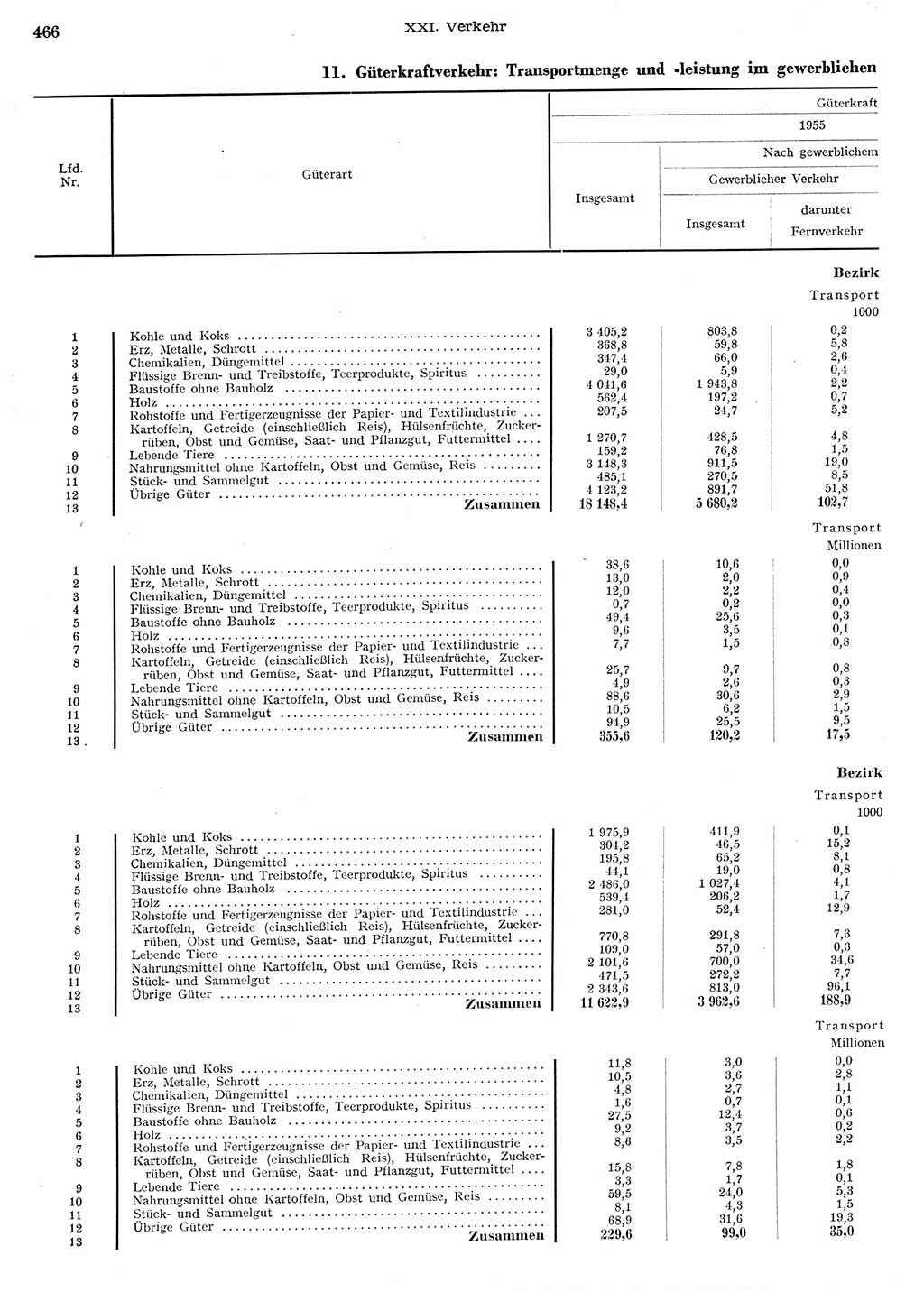 Statistisches Jahrbuch der Deutschen Demokratischen Republik (DDR) 1956, Seite 466 (Stat. Jb. DDR 1956, S. 466)