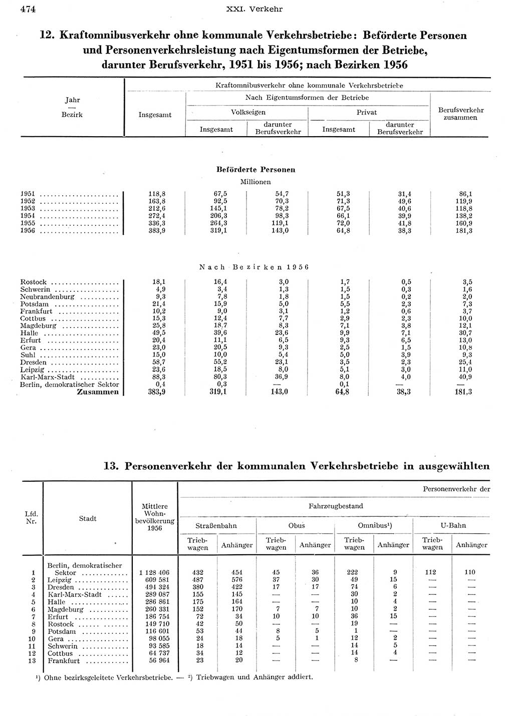 Statistisches Jahrbuch der Deutschen Demokratischen Republik (DDR) 1956, Seite 474 (Stat. Jb. DDR 1956, S. 474)