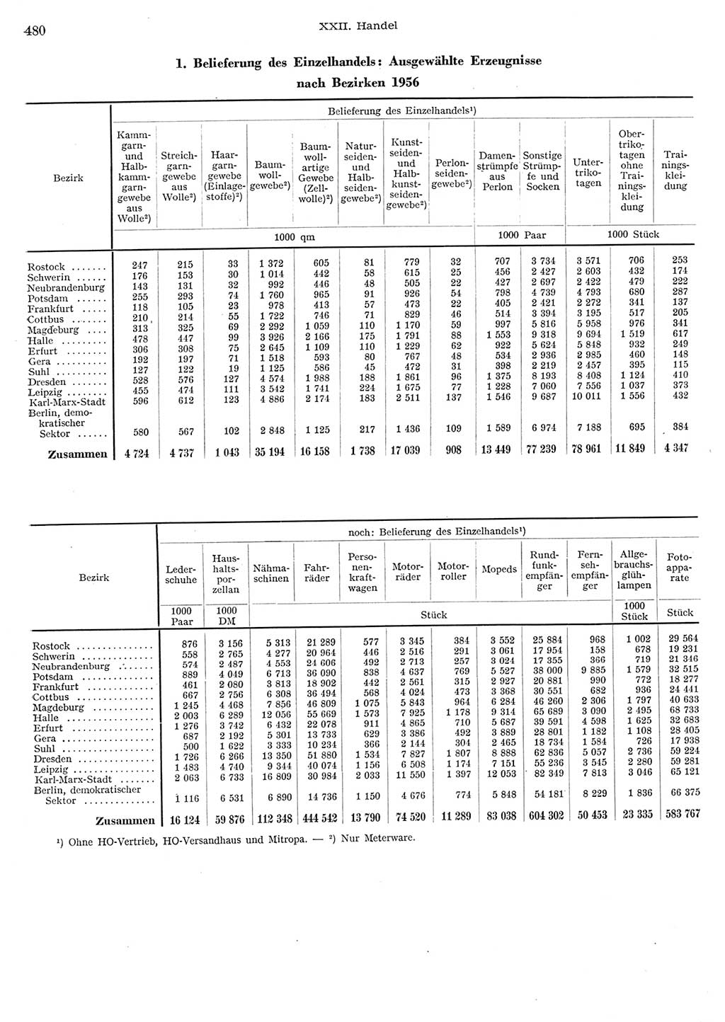 Statistisches Jahrbuch der Deutschen Demokratischen Republik (DDR) 1956, Seite 480 (Stat. Jb. DDR 1956, S. 480)