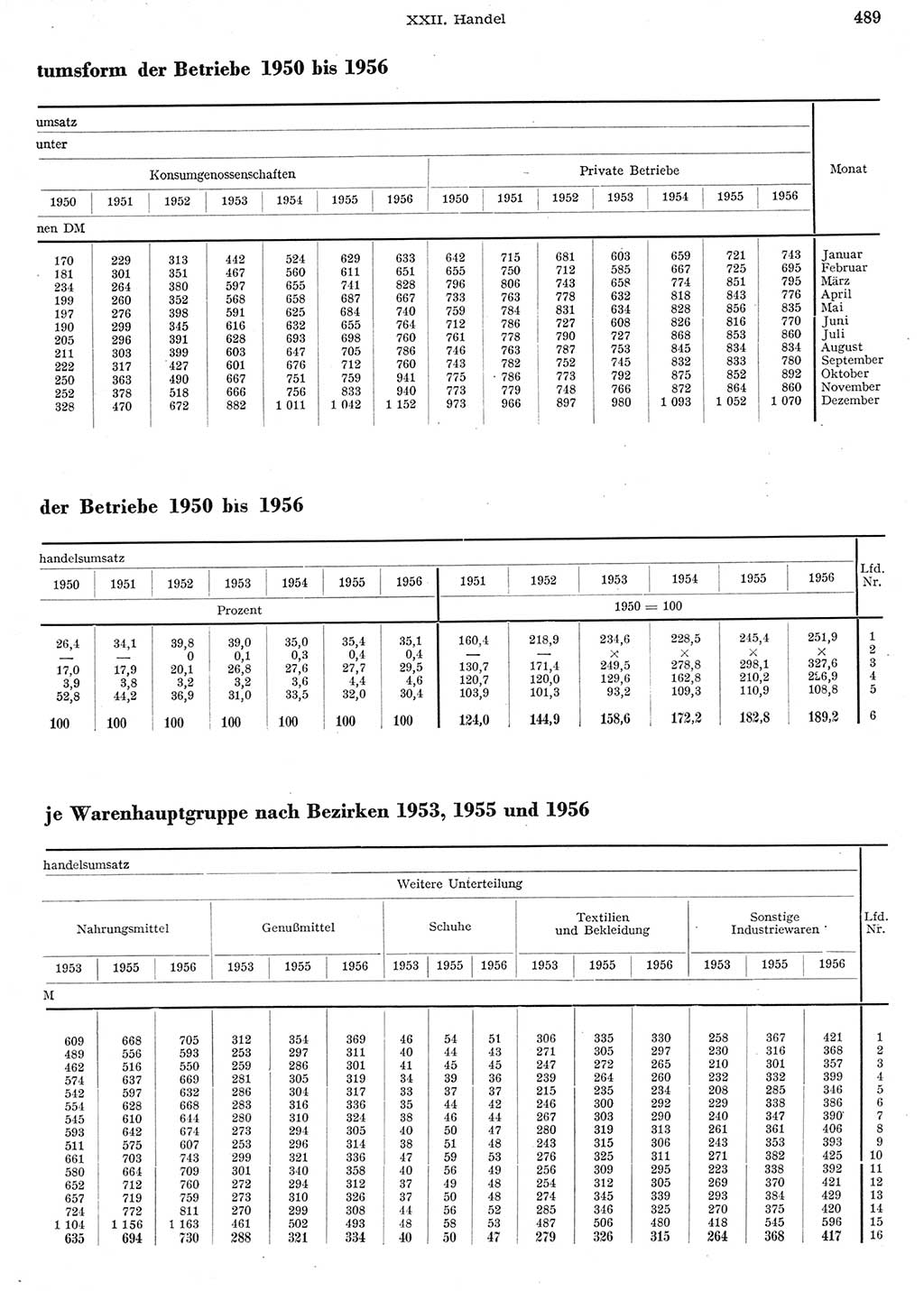 Statistisches Jahrbuch der Deutschen Demokratischen Republik (DDR) 1956, Seite 489 (Stat. Jb. DDR 1956, S. 489)