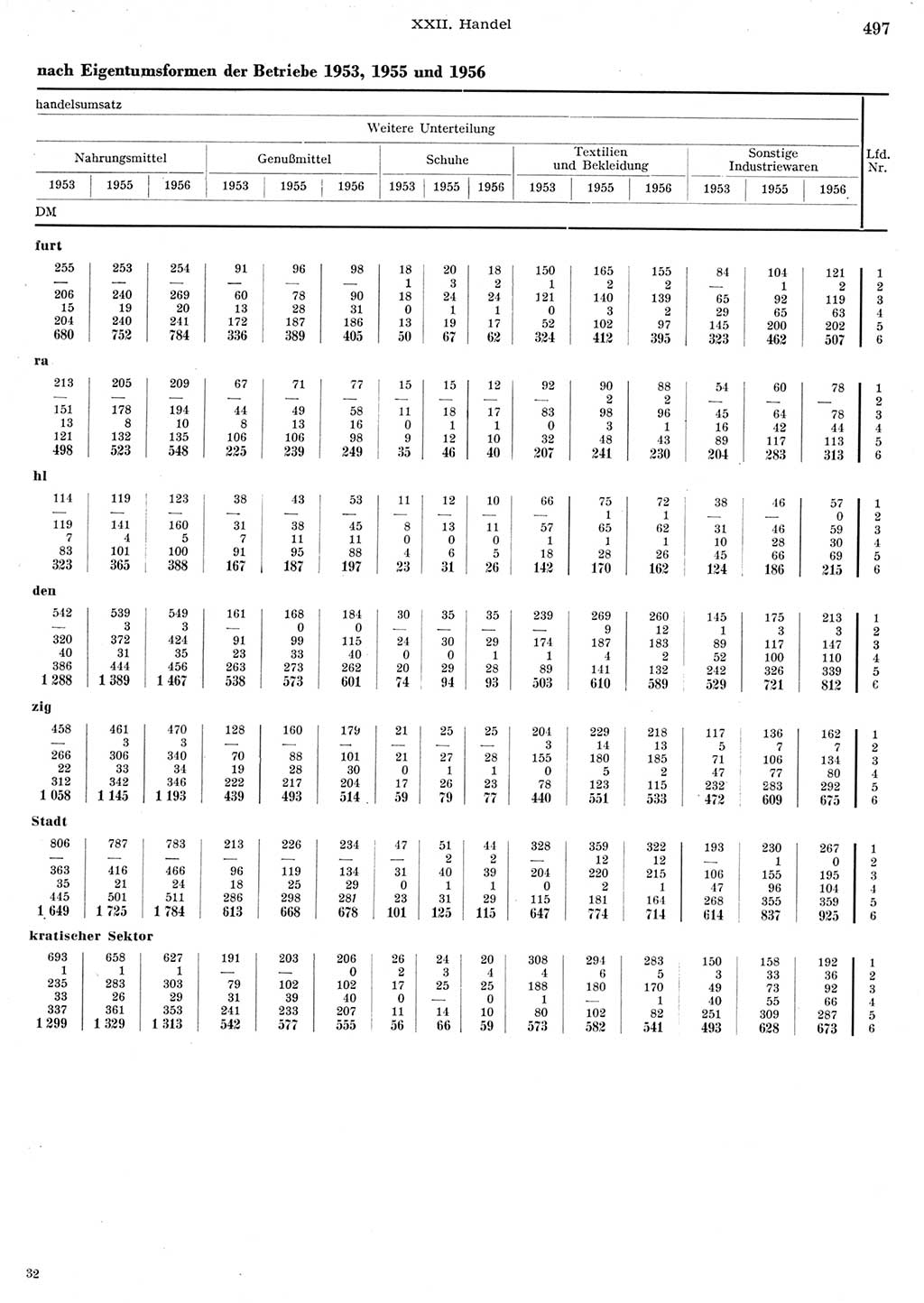 Statistisches Jahrbuch der Deutschen Demokratischen Republik (DDR) 1956, Seite 497 (Stat. Jb. DDR 1956, S. 497)