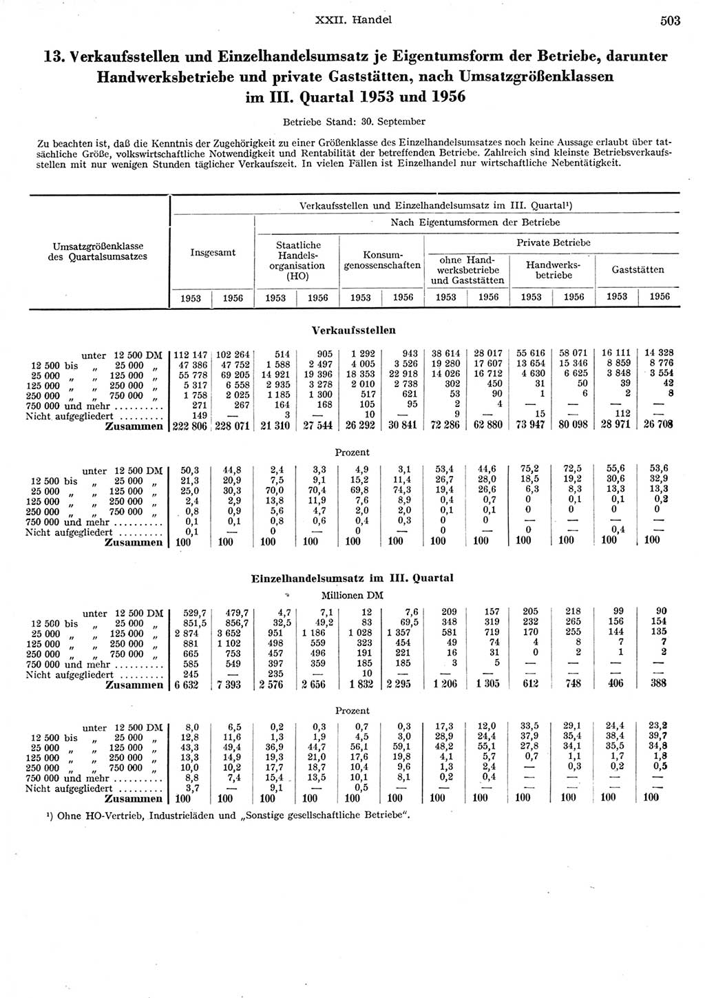 Statistisches Jahrbuch der Deutschen Demokratischen Republik (DDR) 1956, Seite 503 (Stat. Jb. DDR 1956, S. 503)