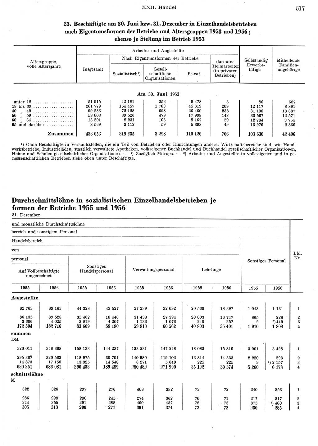 Statistisches Jahrbuch der Deutschen Demokratischen Republik (DDR) 1956, Seite 517 (Stat. Jb. DDR 1956, S. 517)