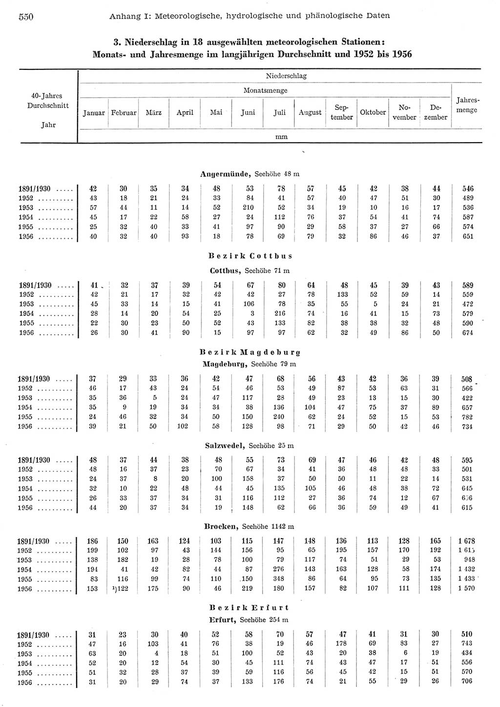 Statistisches Jahrbuch der Deutschen Demokratischen Republik (DDR) 1956, Seite 550 (Stat. Jb. DDR 1956, S. 550)