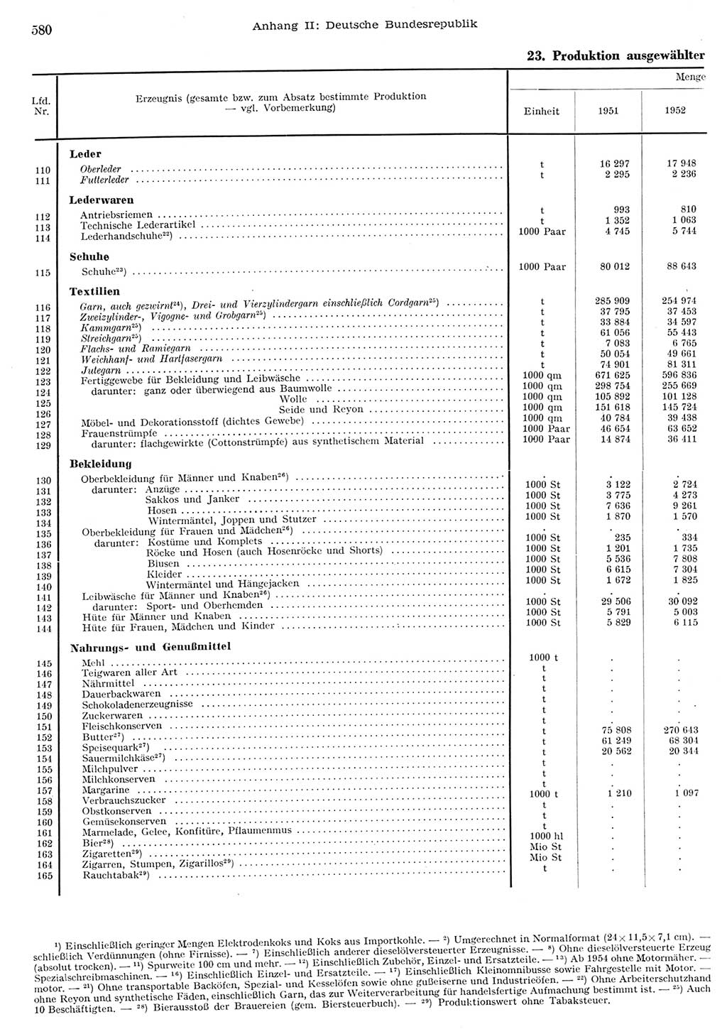 Statistisches Jahrbuch der Deutschen Demokratischen Republik (DDR) 1956, Seite 580 (Stat. Jb. DDR 1956, S. 580)