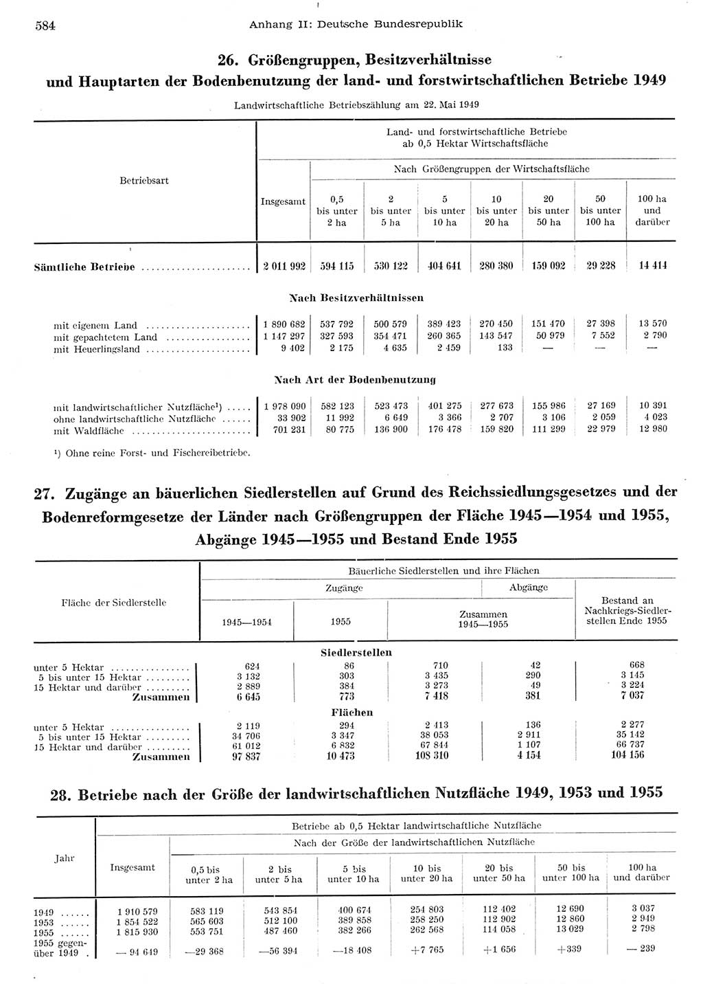 Statistisches Jahrbuch der Deutschen Demokratischen Republik (DDR) 1956, Seite 584 (Stat. Jb. DDR 1956, S. 584)