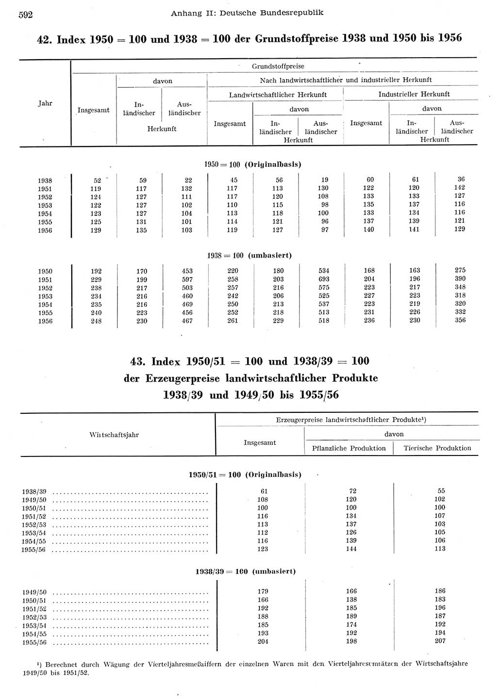 Statistisches Jahrbuch der Deutschen Demokratischen Republik (DDR) 1956, Seite 592 (Stat. Jb. DDR 1956, S. 592)