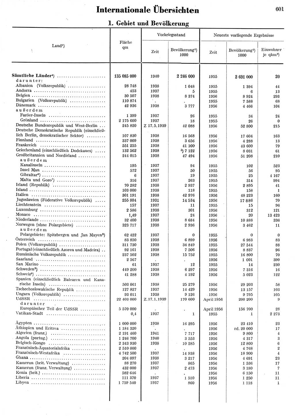 Statistisches Jahrbuch der Deutschen Demokratischen Republik (DDR) 1956, Seite 601 (Stat. Jb. DDR 1956, S. 601)