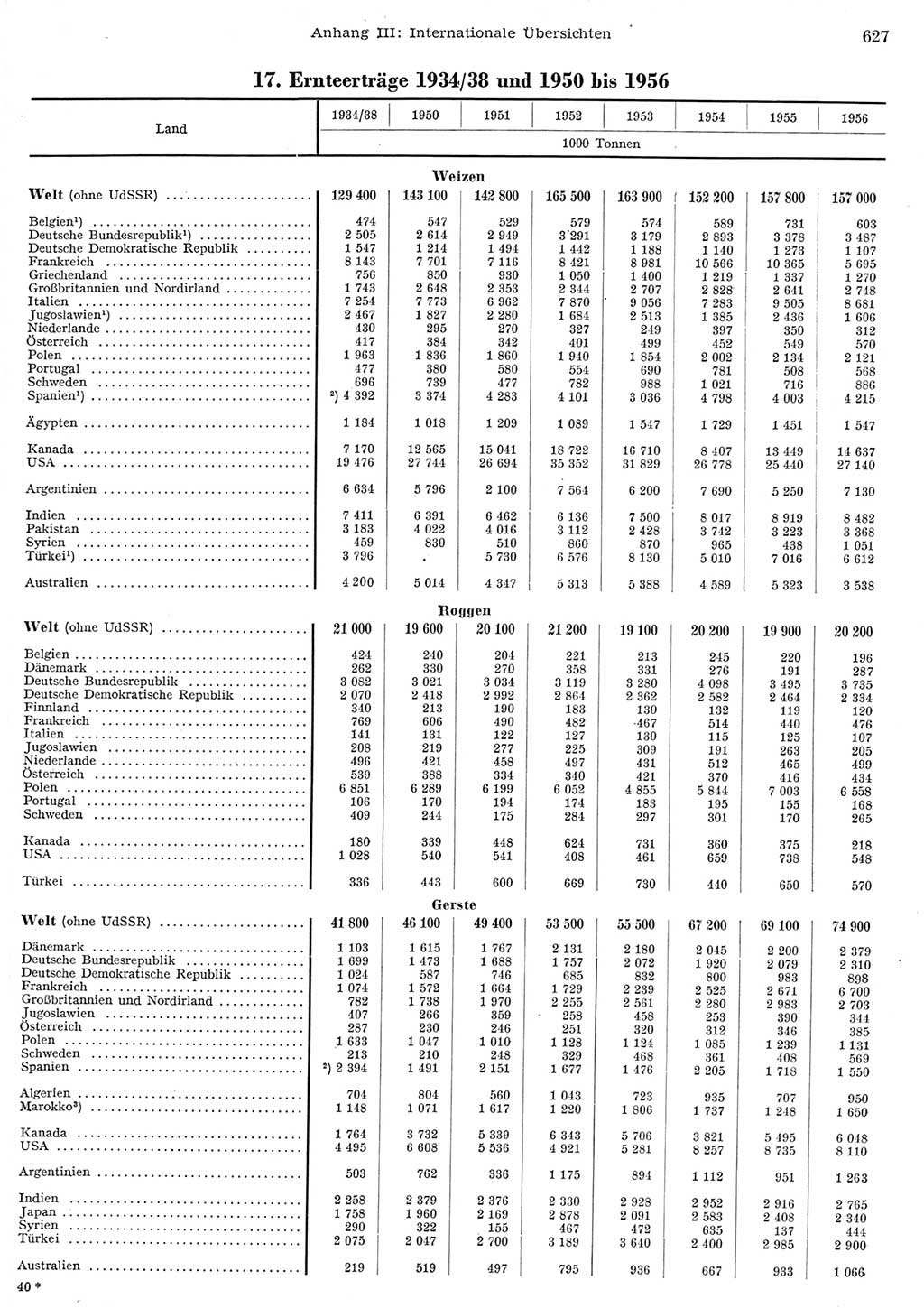 Statistisches Jahrbuch der Deutschen Demokratischen Republik (DDR) 1956, Seite 627 (Stat. Jb. DDR 1956, S. 627)