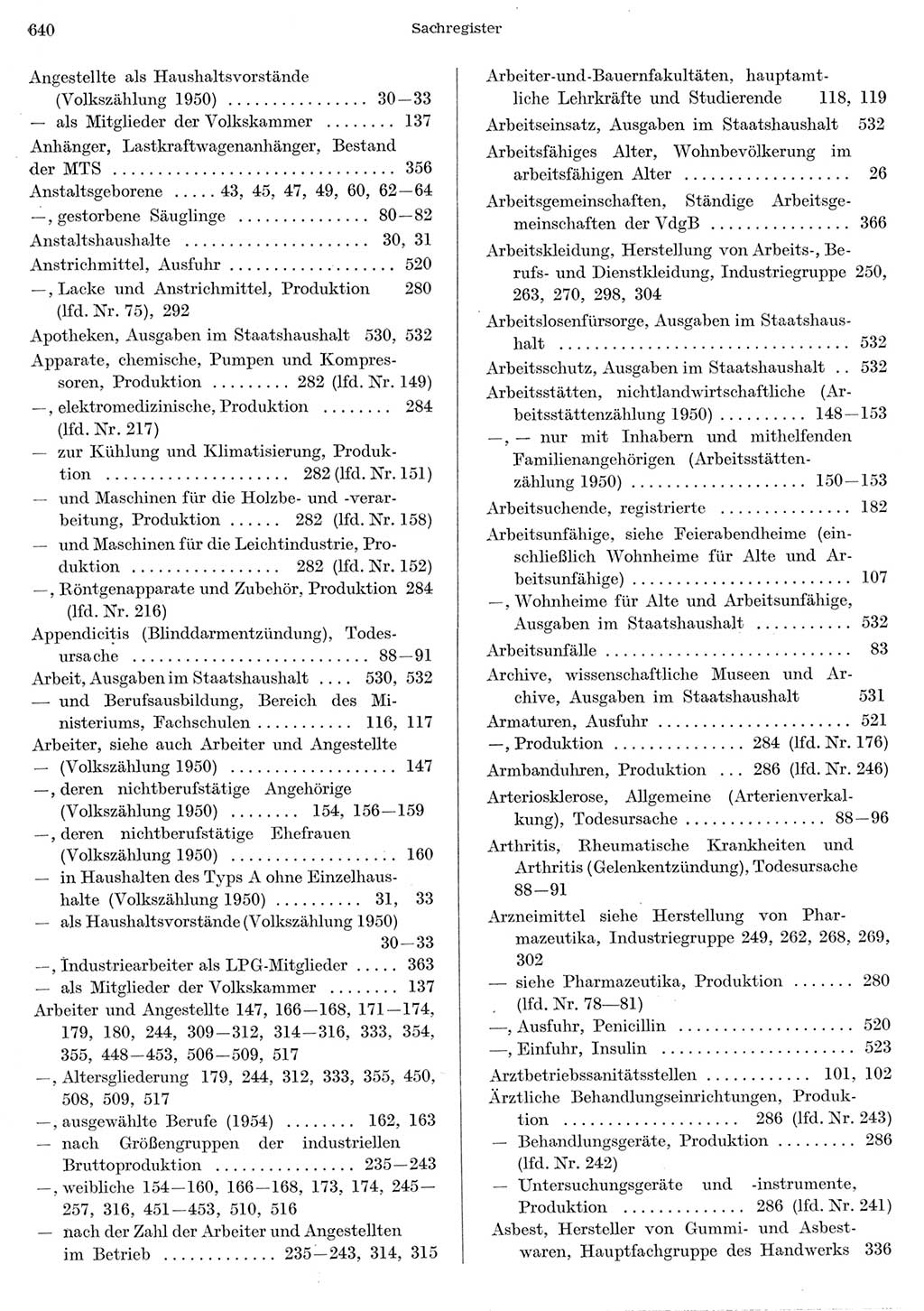 Statistisches Jahrbuch der Deutschen Demokratischen Republik (DDR) 1956, Seite 640 (Stat. Jb. DDR 1956, S. 640)